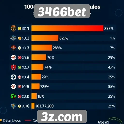 Estatísticas de jogos populares no 3466bet